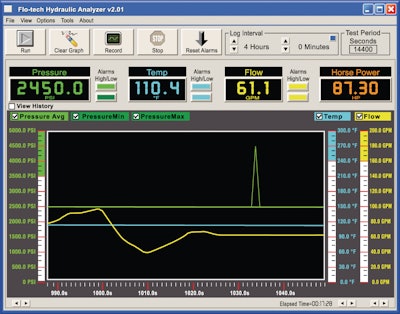 Flocheckusbhydraulicsystemanalyzer 10057390