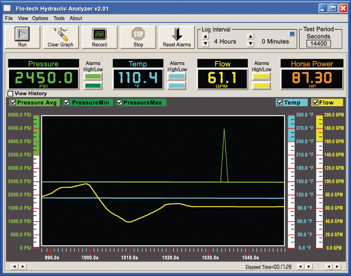 FloCheck USB Hydraulic System Analyzer From FloTech Inc. OEM Off