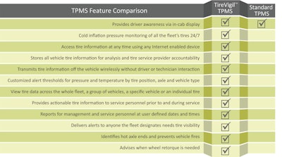 Tirevigiltpmstirepressuremonitoringsystem 10058609