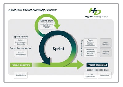 Hd Schema 10185076