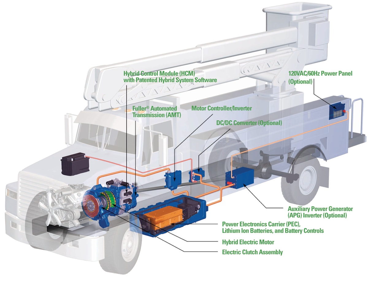 Hybrid electric sale truck