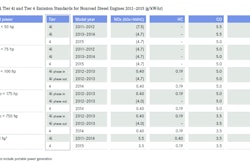 Mtd185 Epa Chart 10226788