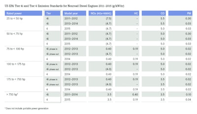 Mtd185 Epa Chart 10226788