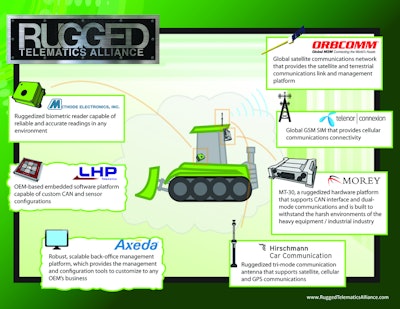 The Rugged Telematics Alliance is a group of seven companies that collectively serve the OEM telematics industry. Each member contributes a critical piece of an OEM telematics platform refered to as 'The Telematics Ecosystem'. All the companies serve and have contracts in the heavy equipment OEM space today. The Alliance participants have a common goal of reducing the development cycle of telematics solutions for heavy equipment OEM's.