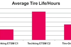 Techkingundergroundprpic 10247000