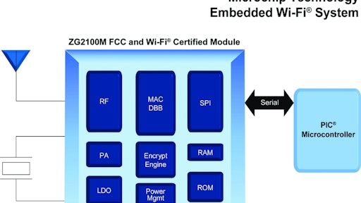 Microchipzerogwifisystemdiagra 10251789