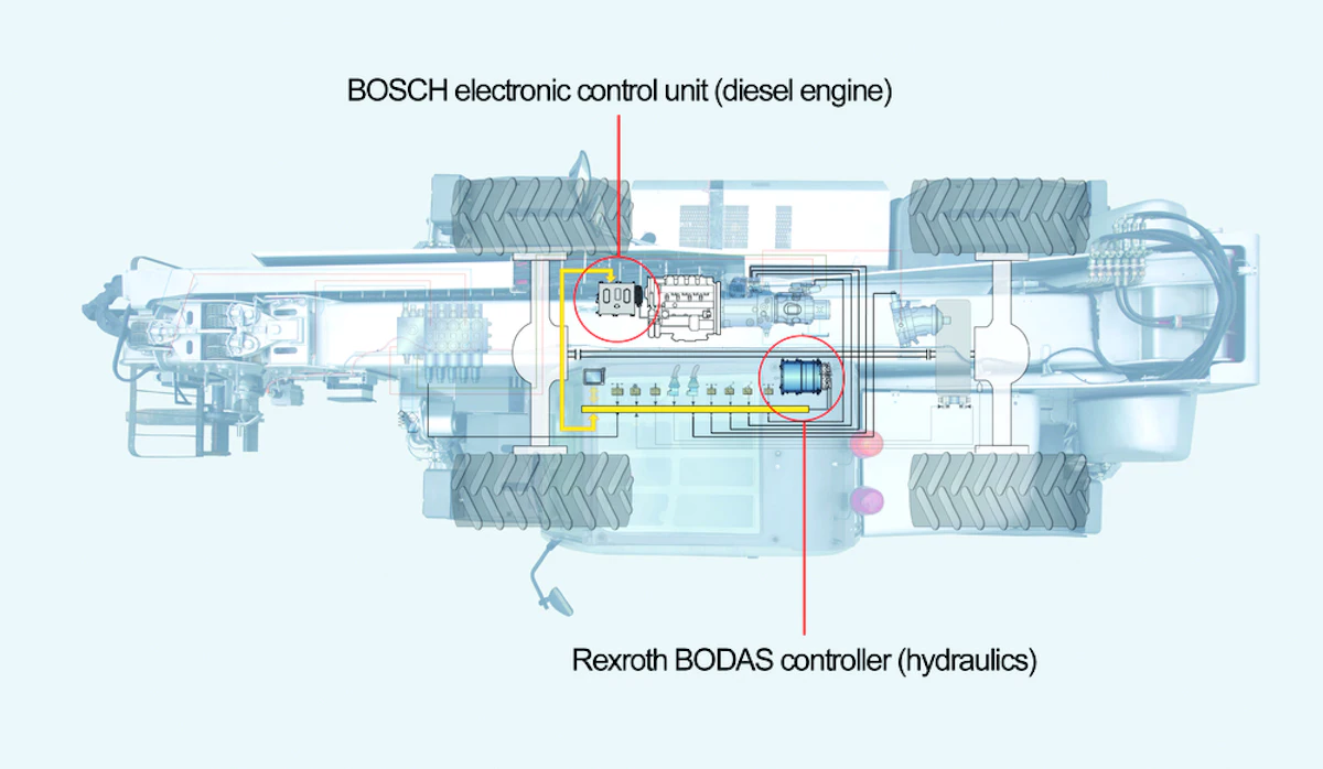 Diesel Hydraulic Control From: Bosch Rexroth Corporation | OEM Off-Highway