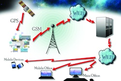 Telematicsassetmgmt 10257434