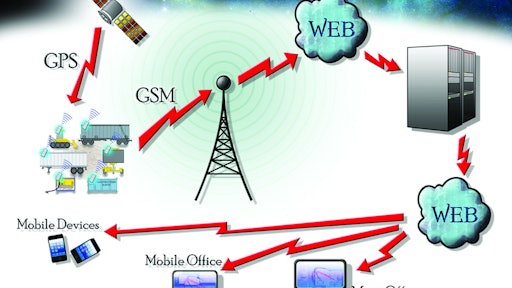 Telematicsassetmgmt 10257434