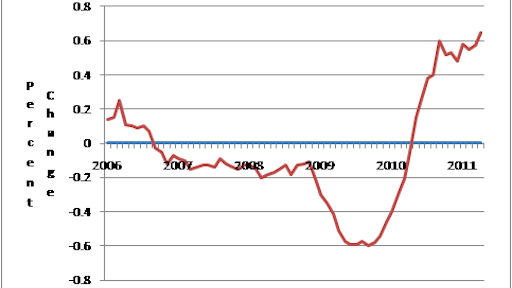 Caterpillar Report Dealer Retail Statistics – Machines (Reported in constant dollars and based on unit sales as reported by dealers)