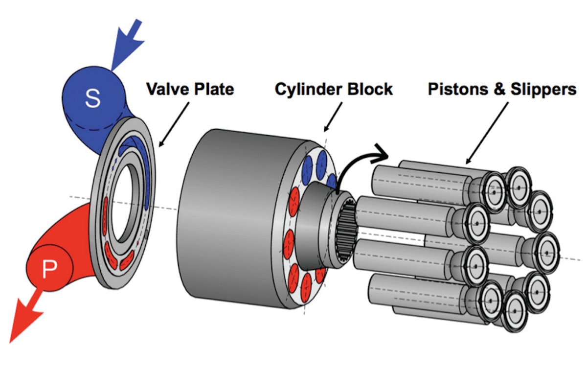 Using accumulators for pulsation damping OEM OffHighway