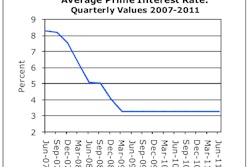 Averageprimeinterestratequarte 10431439