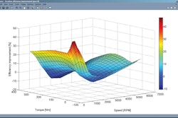 Skfgbx Fmap 6 Dif 10417693