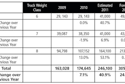 089 Econoutlook0112 Chart 10616339