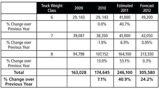 089 Econoutlook0112 Chart 10616339