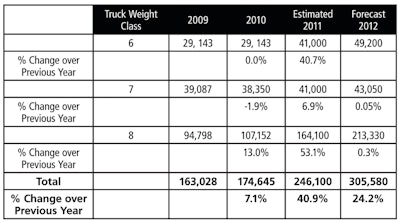 089 Econoutlook0112 Chart 10616339