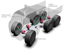 Computer control of the differentials allows Prodrive’s ATD to substantially improve both braking and hill climbing performance on slippery surfaces.