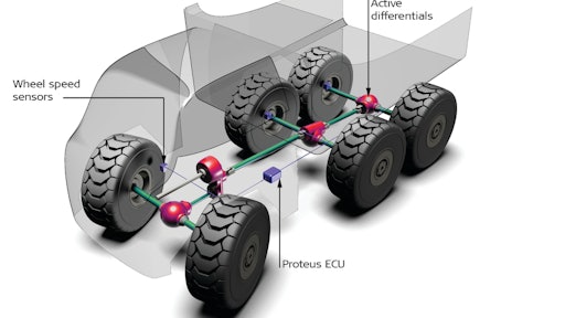 Computer control of the differentials allows Prodrive’s ATD to substantially improve both braking and hill climbing performance on slippery surfaces.