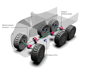 Computer control of the differentials allows Prodrive’s ATD to substantially improve both braking and hill climbing performance on slippery surfaces.