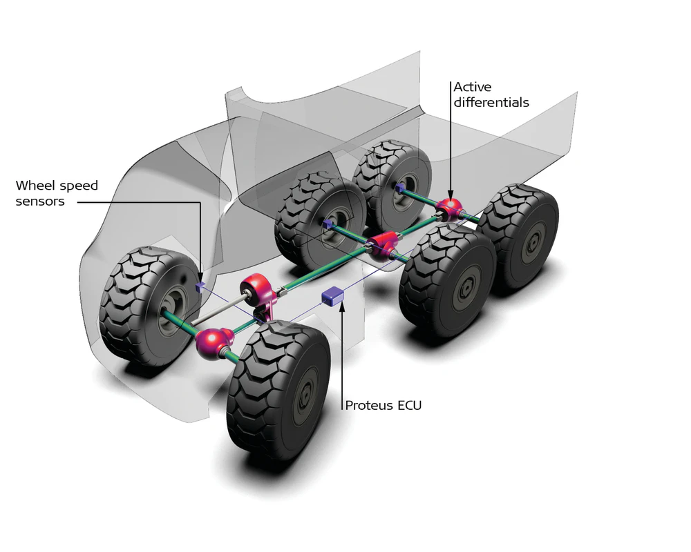 Dynamic Torque Control Active Torque Control 4Wd System – KIETFH