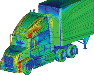 This computational fluid dynamics model of a Volvo truck illustrates how air moves around the vehicle. It shows what direction the air is moving in as well as velocity profiles (blue is air slowing down, red is air speeding up). A CFD model like this will help the Volvo engineers determine which aerodynamic changes are working for their SuperTruck design.