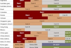 World Emission Standards
