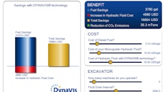 Following the input of some basic data, the DYNAVIS calculator (http://www.dynavis.com/for-end-users/calculate-the-savings/calculate-the-savings/) estimates fuel savings, return on investment and significant environmental benefits. Preliminary results from field tests have now validated these estimates.