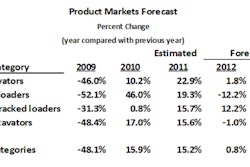 Productmarketforecasts 10682837