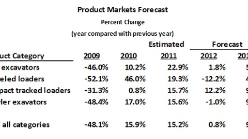 Productmarketforecasts 10682837