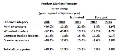 Productmarketforecasts 10682837