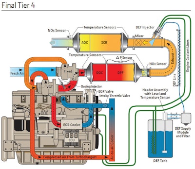 Pss Ft4 Technology Diagram 10657807