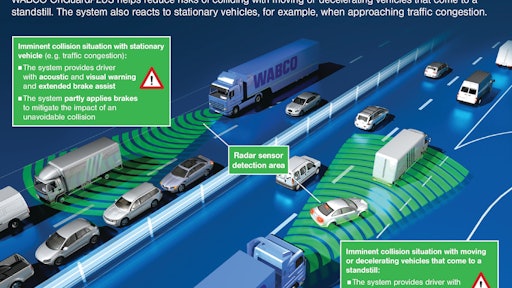 Wabco Onguardplus Pressgraphic 10683619