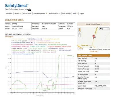 Safetydirecteventreportsamples 10695120