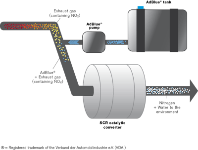 Scr action illustration text