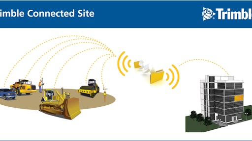 Trimble Connected Site