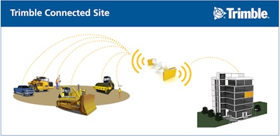 Trimble Connected Site