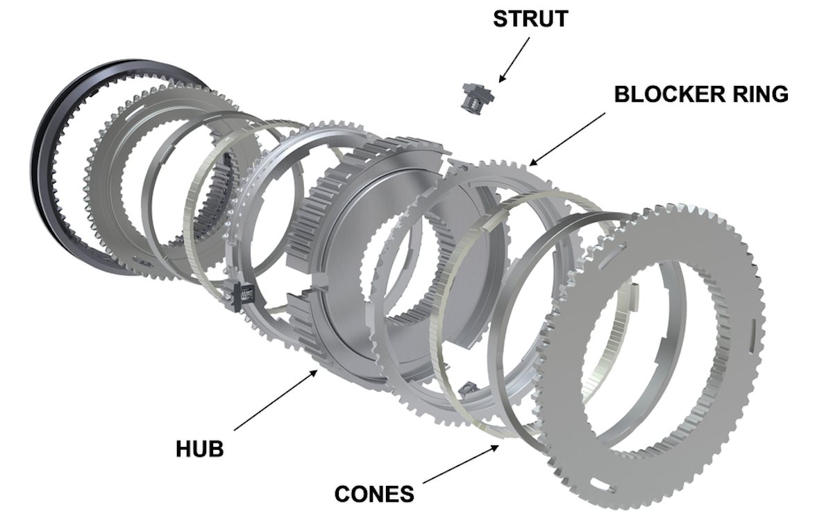 Synchronizers for HeavyDuty Truck Transmissions From Oerlikon
