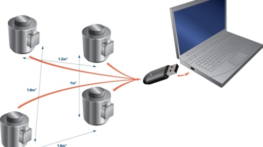 Straightpoint Wireless Centerof Gravity System