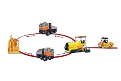 The paving process chain using MOBA's GNSS roadbuilding system.