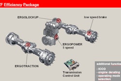 The ZF-Efficiency Package
