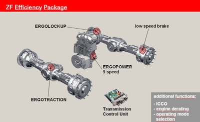 The ZF-Efficiency Package