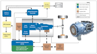 Eaton Hybrid Schematic