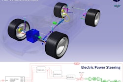 Lms 1 D 3 D Vehicle Model