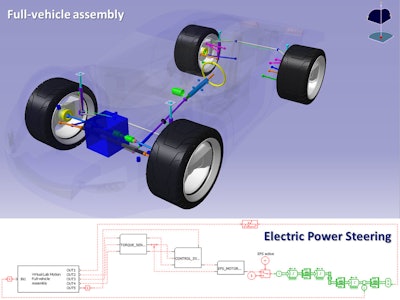 Lms 1 D 3 D Vehicle Model