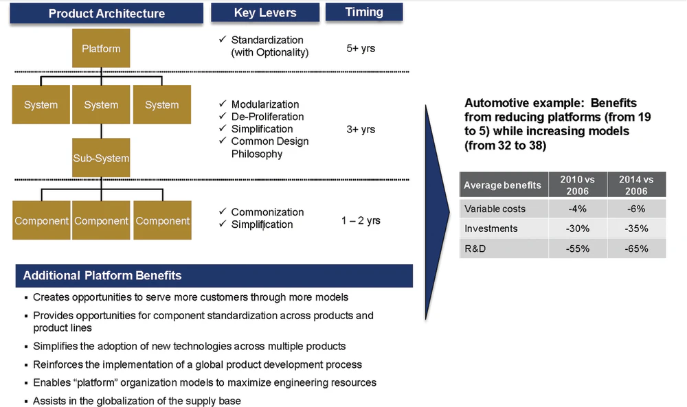 How to successfully bring a business to China | OEM Off-Highway