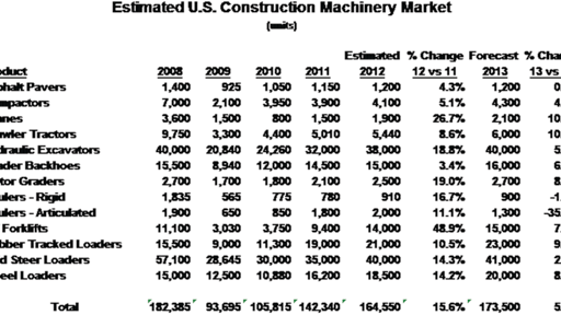 Estimated Us Construction Mach 10830894