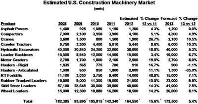 Estimated Us Construction Mach 10830894