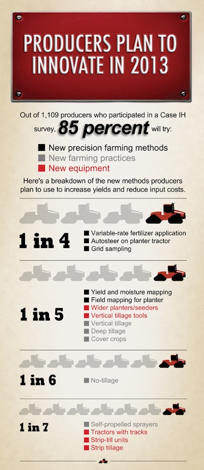 Case Ih Producers Plan Innovate With New Technology Cropping Practices