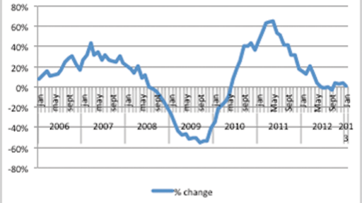 Cat Dealer Graph 10885779