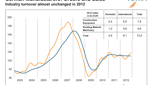 Pi February 2013 Economic Situation Chart